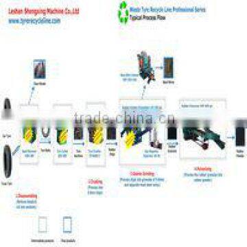 Tyre Recycle Line Economy Series