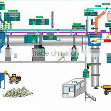 Energy Saving Rotary Kiln For Limestone ,Cement ,Ore