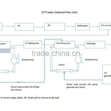 Ozone Static Mixer/ozone Venturi Injector/Venturi 001 Long Life Ozone Venturi Injector photo-6