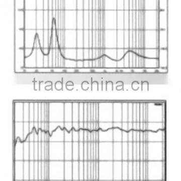 Most Popular 2016 Professional Audio With dj Small Mixer Professional Audio Speaker photo-5