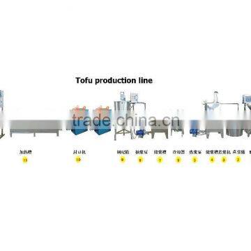 silken Tofu production line/ soft tofu production