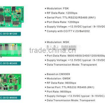 Vhf/uhf Data Radio Modem With CE and FCC photo-3