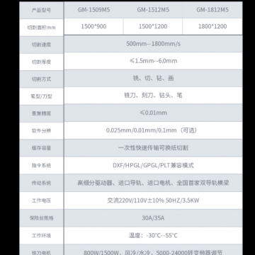 Customized Garment Cutter Clothing Cutting Machine 1509/1512/1812 Sizes Available photo-4