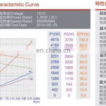 CE Certified Hydraulic DC Motor With Permanent Magnet 12V 1.2KW photo-6