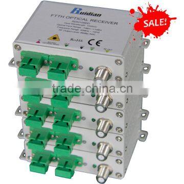 FTTH CWDM Fiber Optic Receiver/Mini receiver/optical node receiver