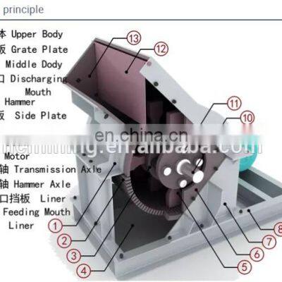 Limestone Gold Ore Glass Hammer Mill Crusher