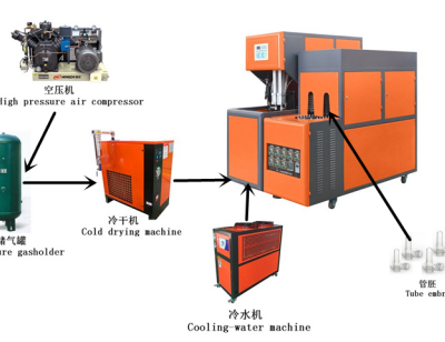 PET Bottle Blowing Machine