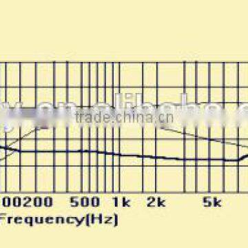 6.0*2.7MM Unidirectional Condenser Microphone photo-2