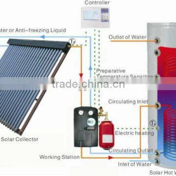 Vacuum Tube Non pressure solar energy water heater