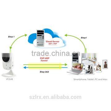 Wireless P2P UDP Tunnel Camera Home Security IP DVR photo-6