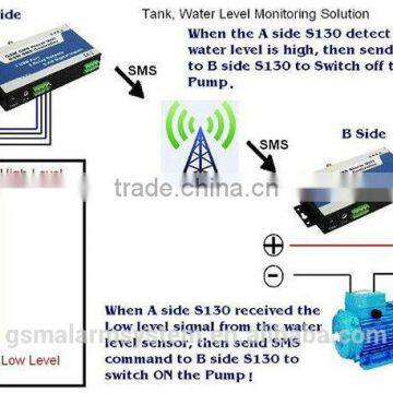 GSM sms text controller S140 industrial wireless irrigation controller 2 relay output