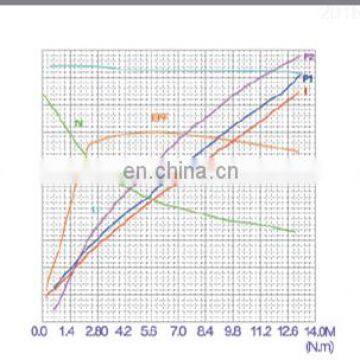 Electric Motor 24v 2500w 24v 2.5kw Hydraulic Brush dc Motor photo-4