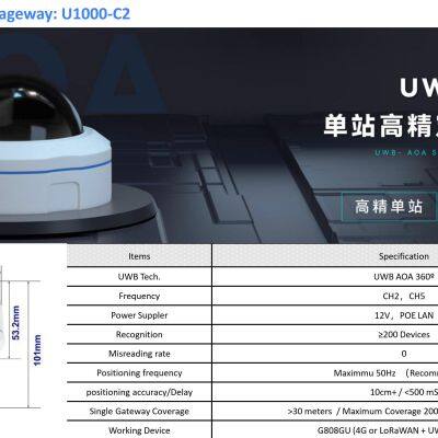 UWB Gateway (UWB AoA and Longer distance Gateway