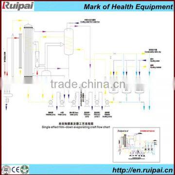 Film-down single effect evaporator for milk processing