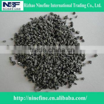 China Silicon Carbide SiC