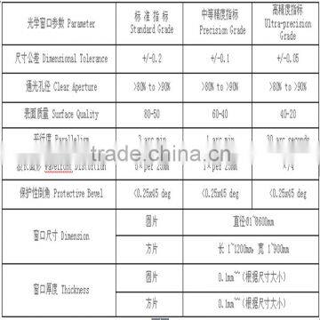 High Precision Square Thin Wall Quartz Glass Window photo-4