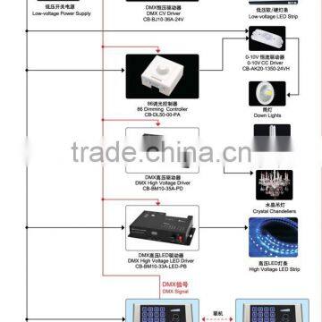 12 Channels DMX512 Dimmer LED DIMMER WALL MOUNTED DIMMING CONTROLLER PANEL photo-4