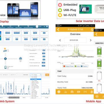 DeviceBit IoT Monitoring Devices