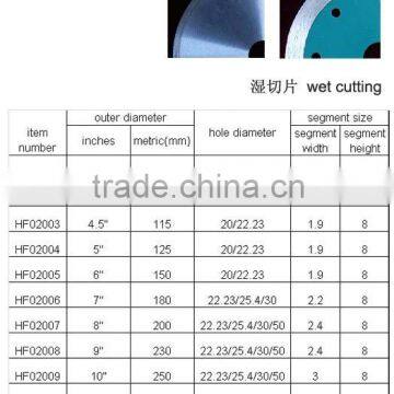 Diamond Blades for Cutting Granite