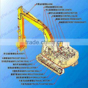 Cylinder Seal Kits Of Hydraulic Breaker