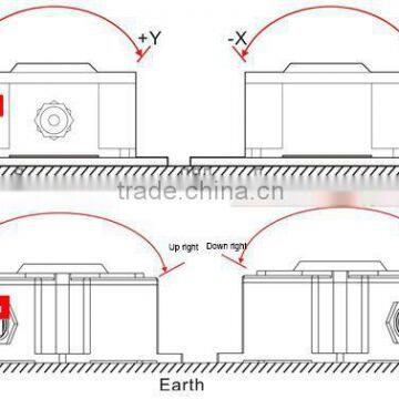 4 Direction Measurement Adjustable Alarm Shershold Value Slope Angle Alarm IP67 Switch/Relay Output photo-4