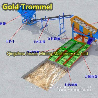 Gold Vibrating Sluice Box