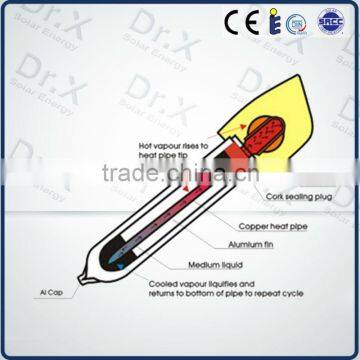 Supper Heat Pipe Solar Collector, Solar Thermal Products, With CE, SRCC, Solar Keymark Certificated photo-4