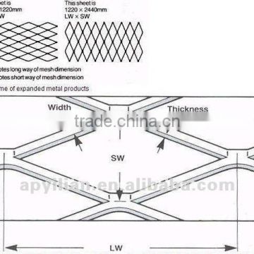 MT light expanded aluminium wire mesh for suporting mesh