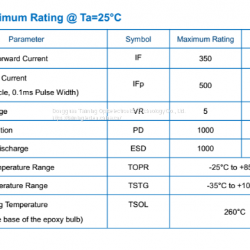 3535RGB High Power LED Lamp Beads Smart Home Special LED Lamp Beads photo-4