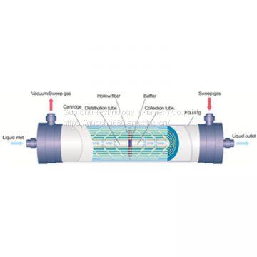 carbon dioxide Removal membrane