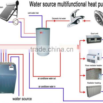 high temperature ground heat pump