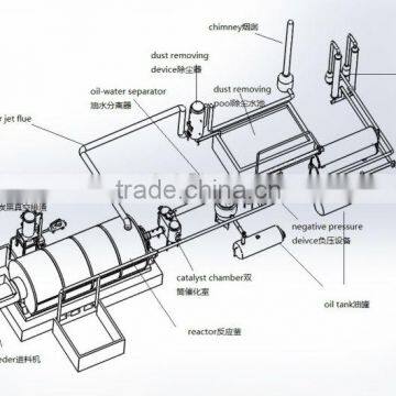 XINXIANG HUAYIN Waste To Fuel Processing Machinery