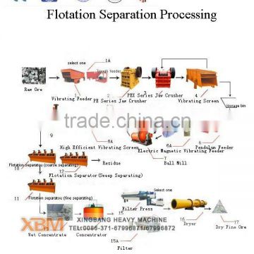 Laterite Nickel Ore Dressing(Professional Manufacturer)