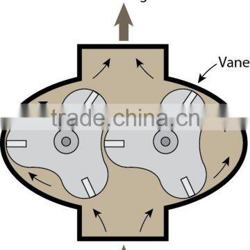 ROTARY LOBE PUMP Rotor Pump for Honey photo-5