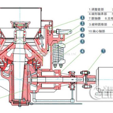 CS Series Cone Crusher