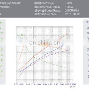 Wuxi Jinle Brand 12v 1500watt Hydraulic Brush dc Motor photo-4