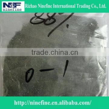 Silicon Carbide SiC Powder