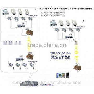 ALINK-PW5 5Ghz Long Range Point to Point High Capacity Backhaul Bridge. Up to 40km With Seed Data Over 40Mbps photo-5
