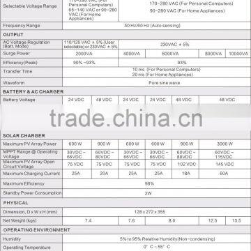 Off-grid Inverter 800W--4000W photo-2