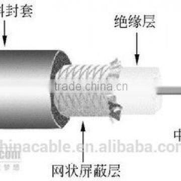 Coaxial RG/URM/Composite Cable photo-5