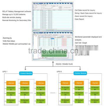 RELAT 48V Solar System Lead Acid Battery Monitoring System photo-4