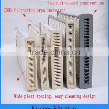Dust Collector Filters Used in CO2 Lasers photo-4
