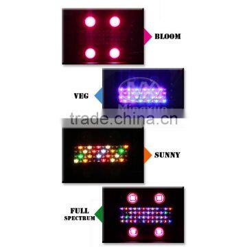 Wholesale Hydroponic Growing Systems Led Light