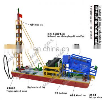 Price of gold/sand drilling dredger in river for sale