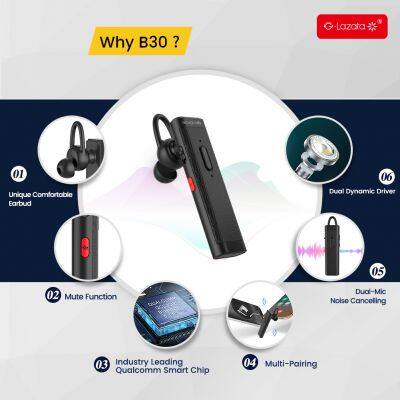 Glazata Wireless Earphones 5.1 Bluetooth Headphones Noise Cancelling Headset With Apt-X HD Dual Mic Earbuds Earpiece For Driving photo-2