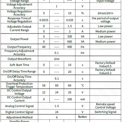 SDVC31-S(1.5A) Variable Frequency Digital Controller for Vibratory Feeder photo-5