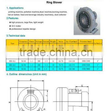 Ring Blower photo-2