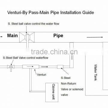 Ozone Static Mixer/ozone Venturi Injector/Venturi 001 Long Life Ozone Venturi Injector photo-5