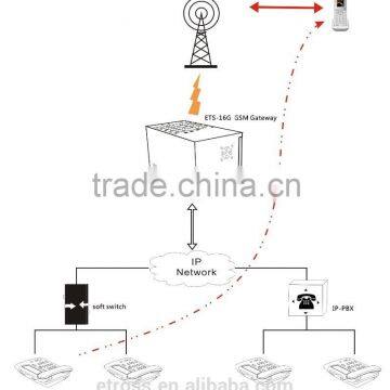IP To GSM Gateway With Best Price and Best Service, Customized IVR GoIP photo-4