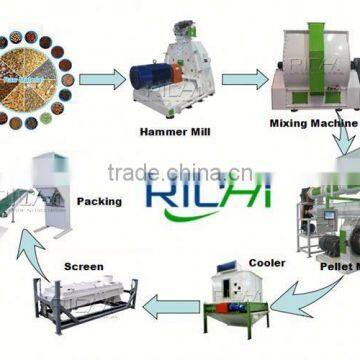 ce Certificated High Output Turnkey Project for Poultry Farm Design